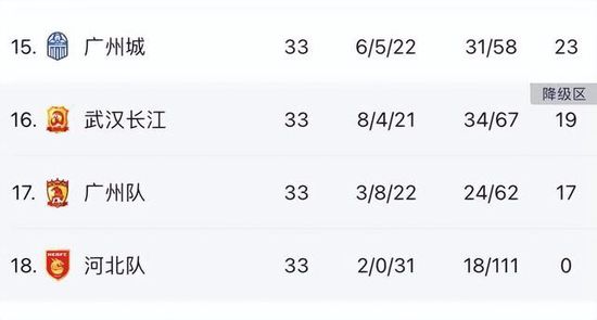 任骏飞9中6拿到15分12板 正负值+26CBA常规赛，广东120-93大胜深圳。